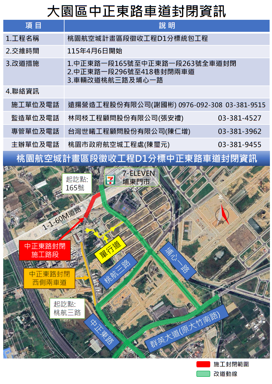 桃園航空城排水箱涵工程4/6啟動 改道資訊這裡看 5445