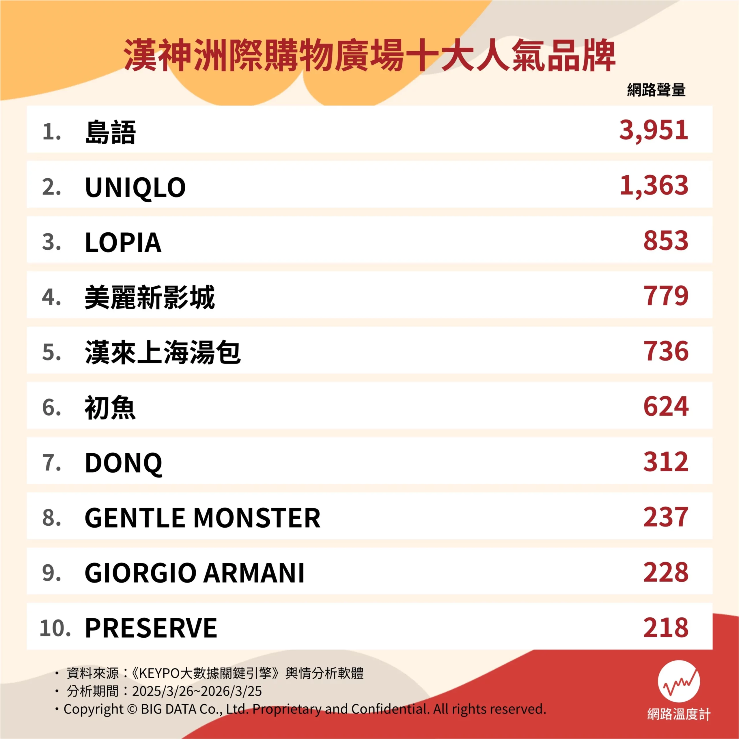 B045394C 9267 4D34 BD5A 0AFE9CB305C2 scaled