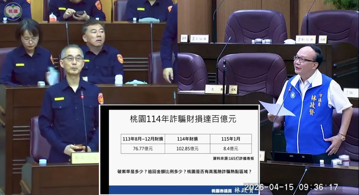 詐騙手法日新月異 林政賢籲桃警精進科技偵察設備 S 147120130
