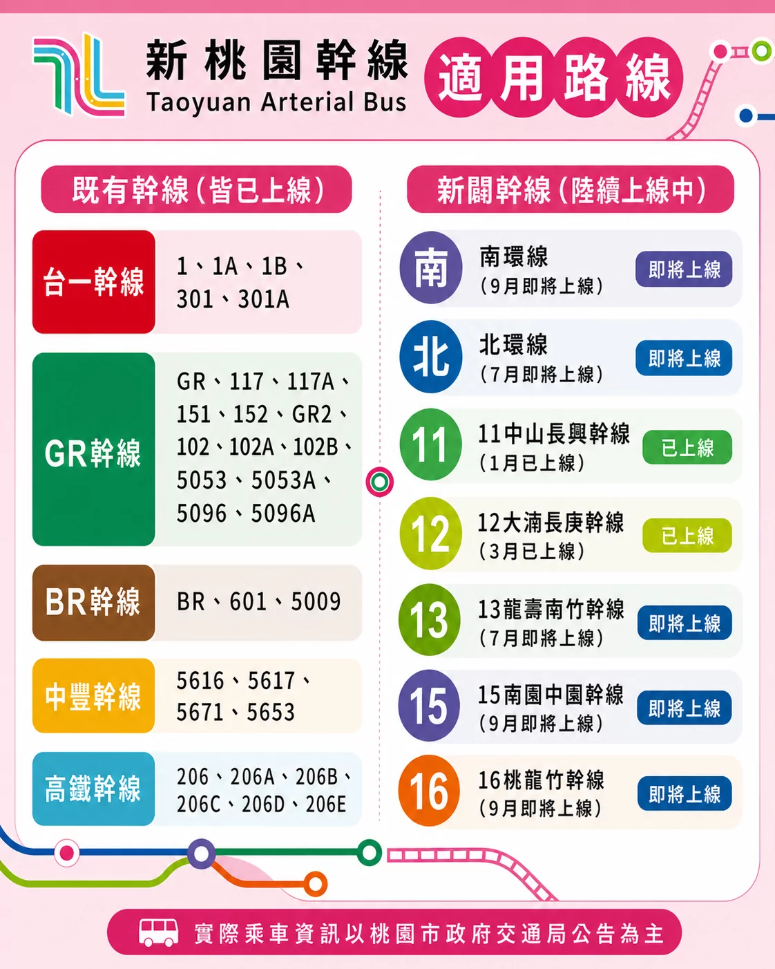 適用路線 0
