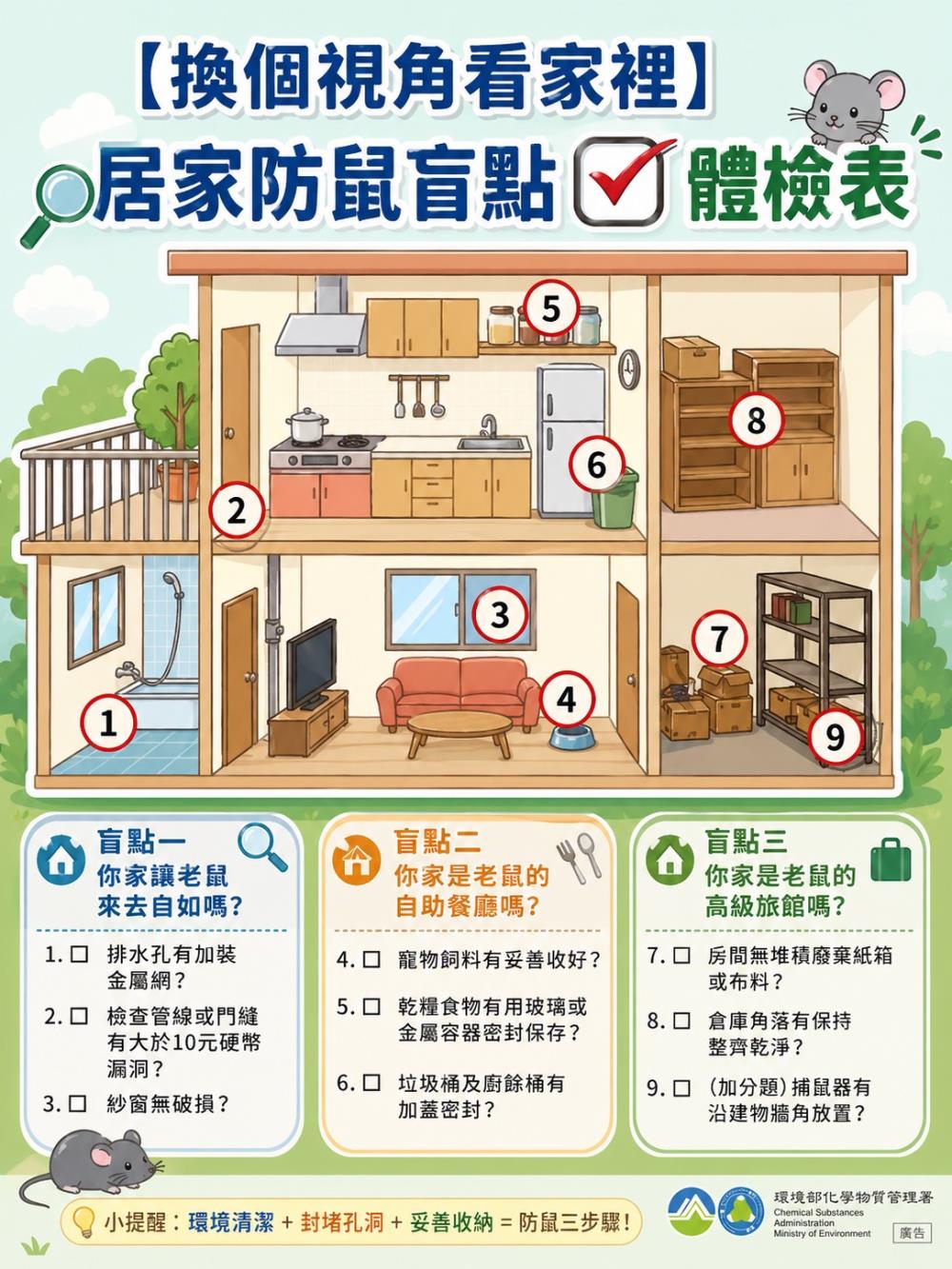 新聞稿圖卡 居家防鼠盲點體檢表