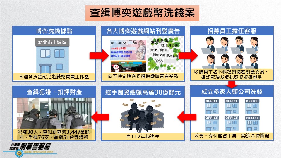 案件示意圖 1