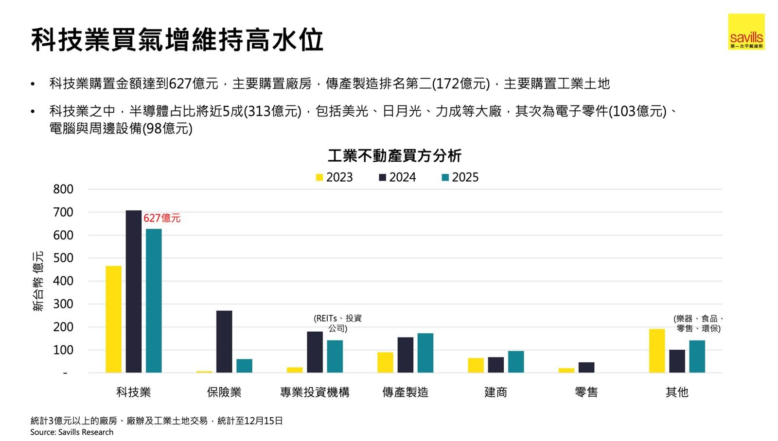 燈號連10紅! 必須看懂的「電力景氣」選房術 燈號連10紅! 必須看懂的「電力景氣」選房術