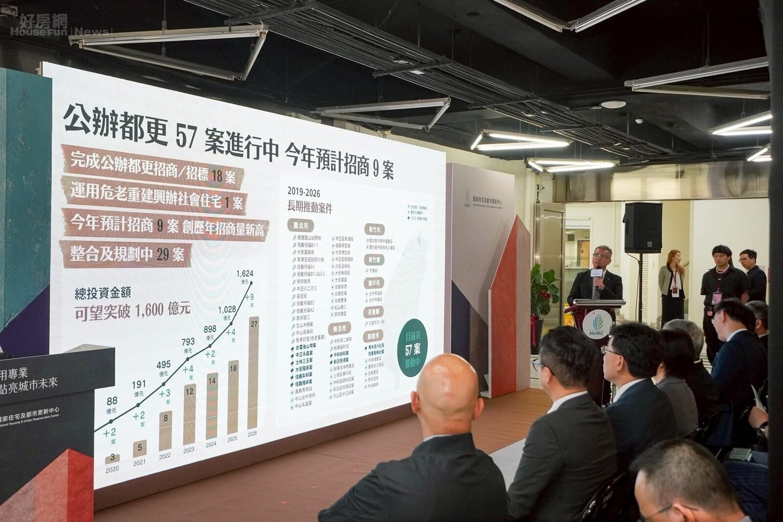 房市資金大轉向 公部門建案成「避風港」 房市資金大轉向 公部門建案成「避風港」