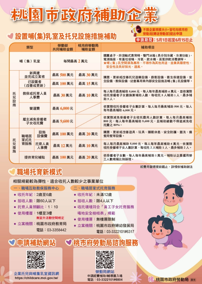 桃園打造友善育兒職場 5/29辦理免費講座限時報名開跑 1779259490959