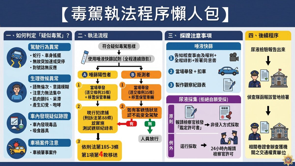 向毒駕宣戰!內政部研議乘客連坐罰、駕照管理 守護道路安全 2575