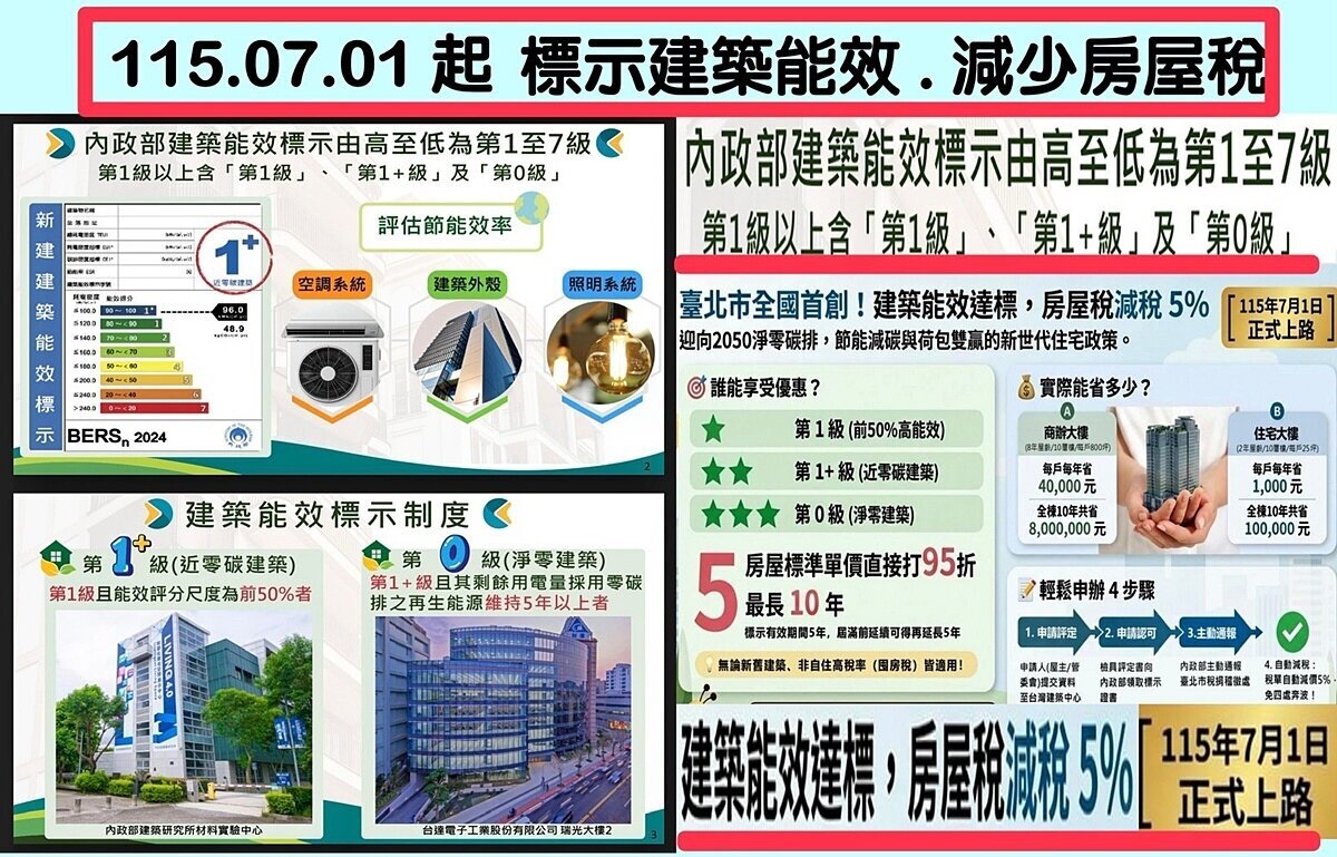 斷熱3千度高溫!業界「為何要蓋這款宅」?專家:民眾省錢、建商也省成本 斷熱3千度高溫!業界「為何要蓋這款宅」?專家:民眾省錢、建商也省成本