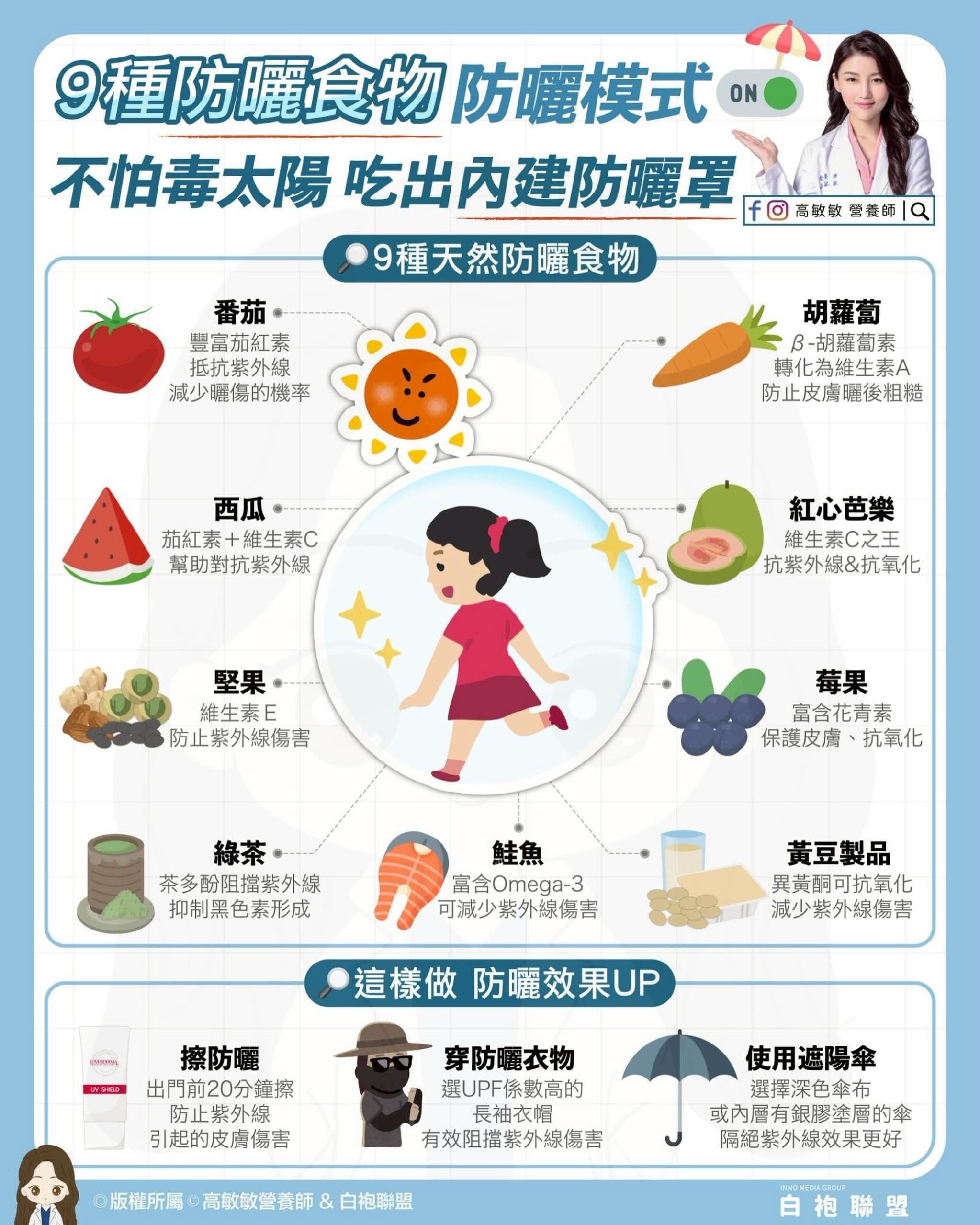 對抗紫外線傷害!營養師推薦吃這些防曬食物 西瓜、番茄都上榜 702352254 18584085316030957 1098589878611971674 n