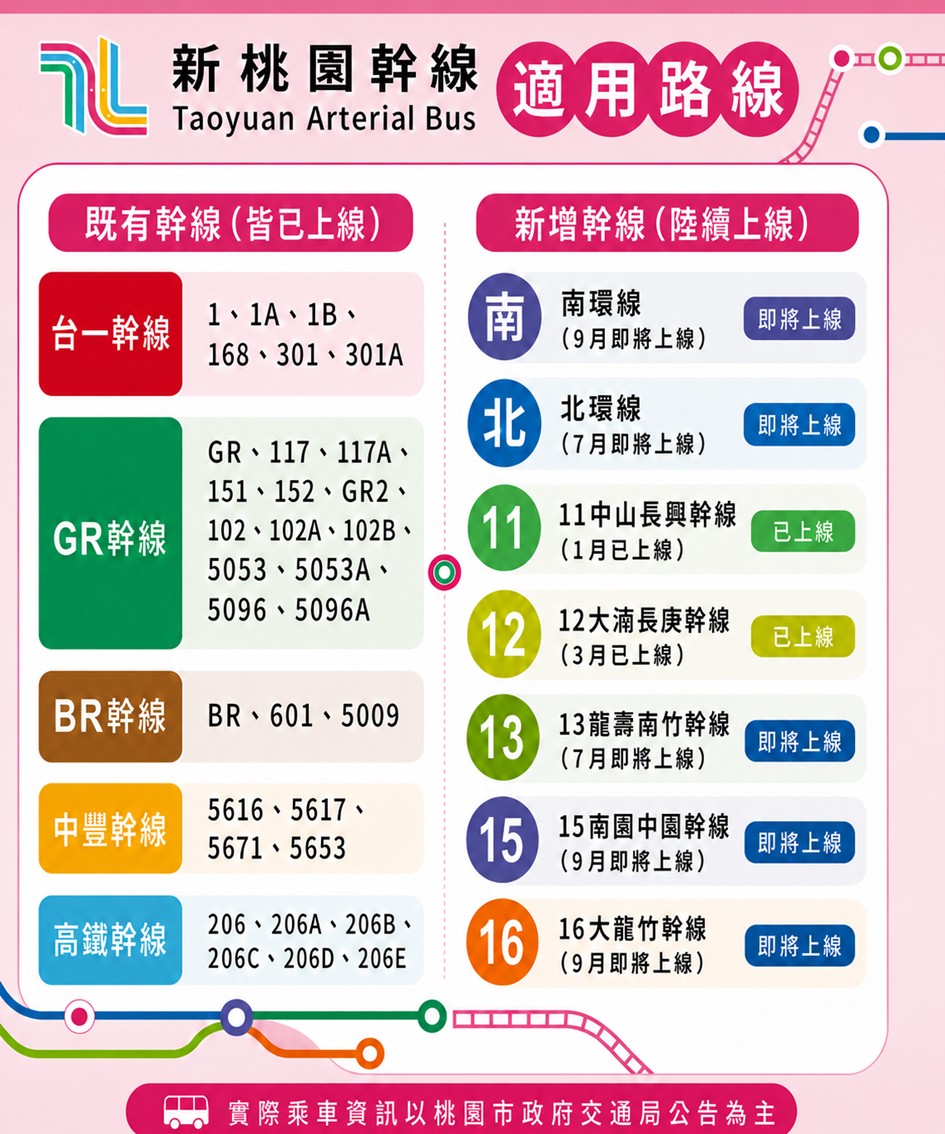 迪士尼粉絲注意!桃園米奇彩繪公車再添8台 行駛路線曝光 S 219512873