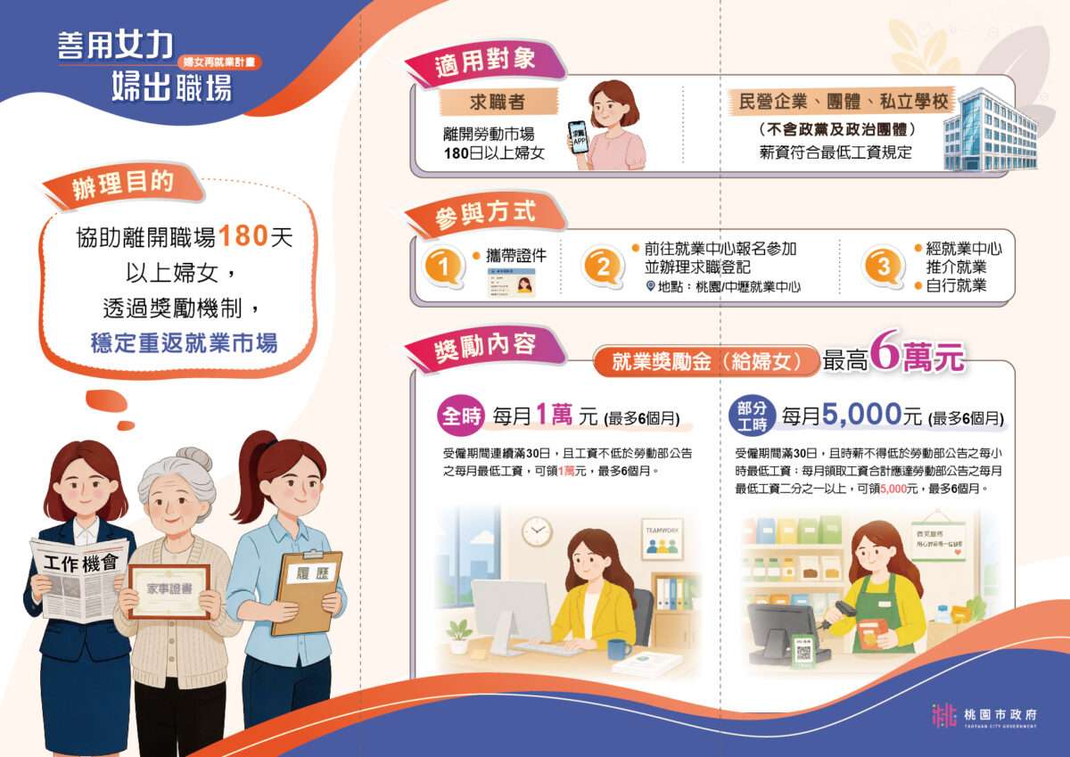勞動部桃竹苗分署設置YouBike站 串聯周邊公共運輸 V115052002