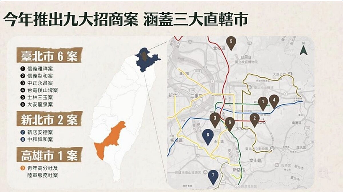 國家住都中心最大公辦都更案!9案聯動、跨足高雄 投資金額超過596億 國家住都中心最大公辦都更案!9案聯動、跨足高雄 投資金額超過596億