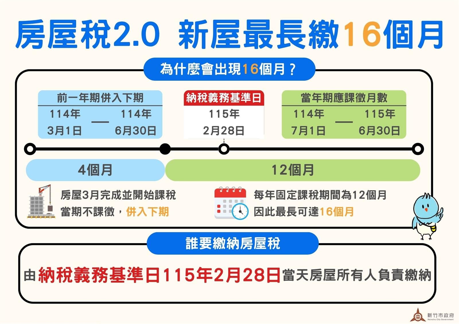 她收到房屋稅單驚見「要繳16個月」?稅務局這樣說 她收到房屋稅單驚見「要繳16個月」?稅務局這樣說