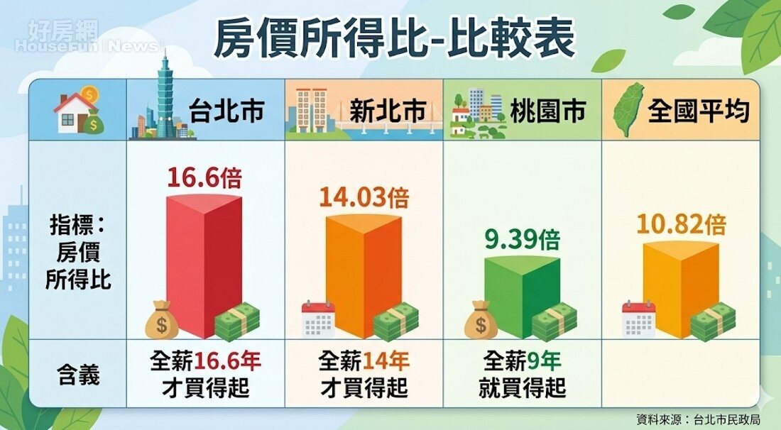 就是這張稅單! 台北人口「大撤退」曝光 就是這張稅單! 台北人口「大撤退」曝光