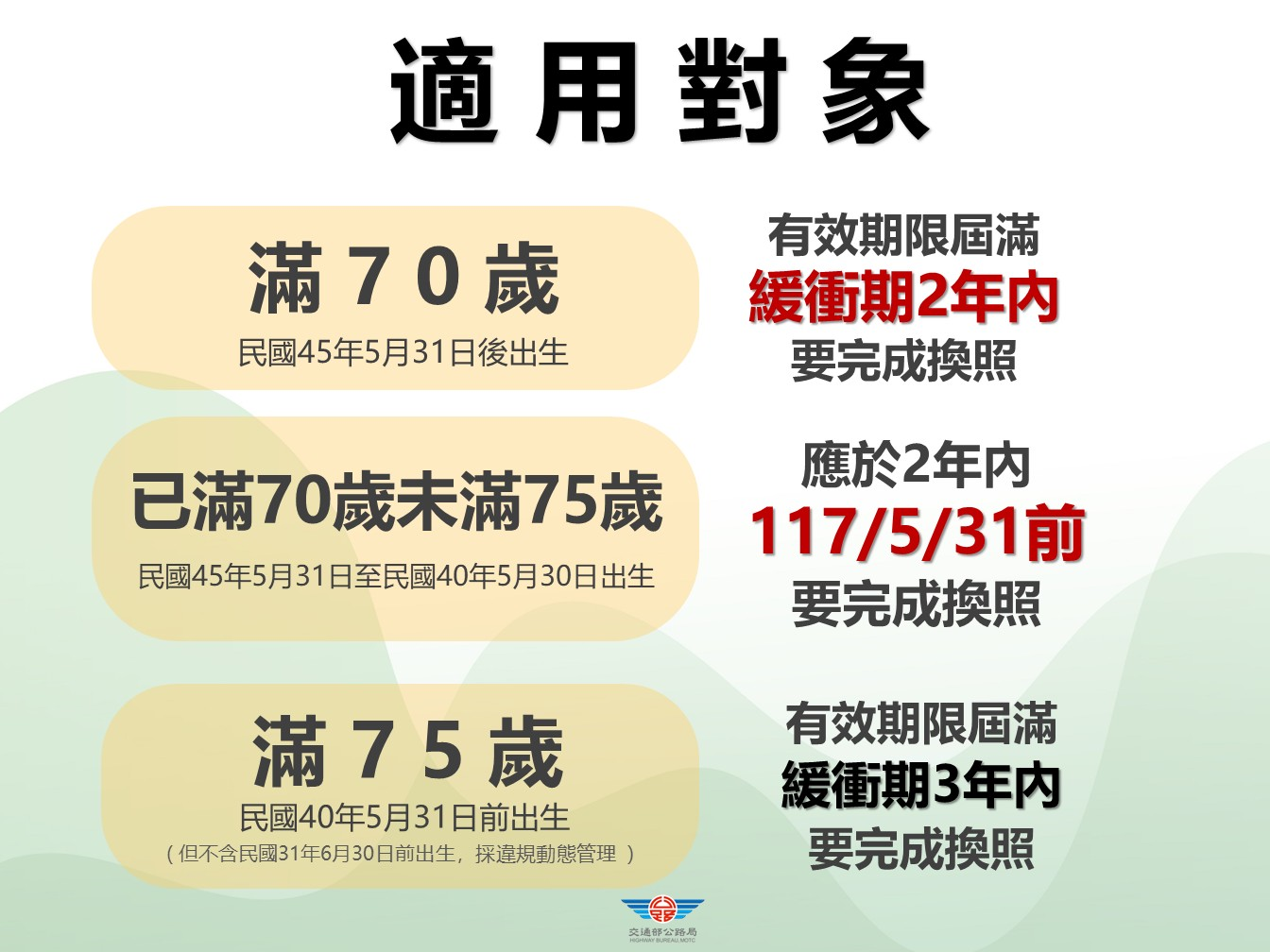 5/31起高齡換照下修至70歲 全台128萬人適用新制 image 1