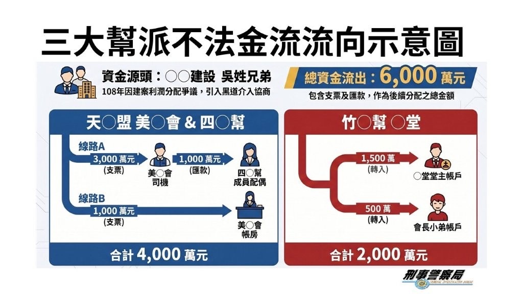 案件示意圖 2