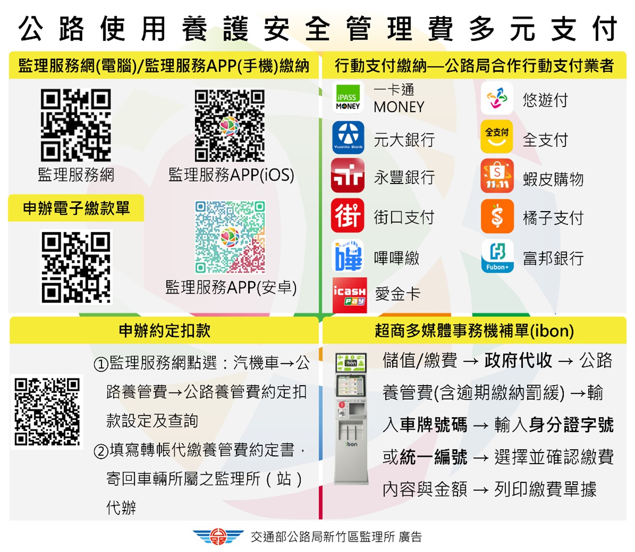 汽燃費改名了!桃園監理站提醒7/1起記得繳納「公路養管費」 圖片1 0