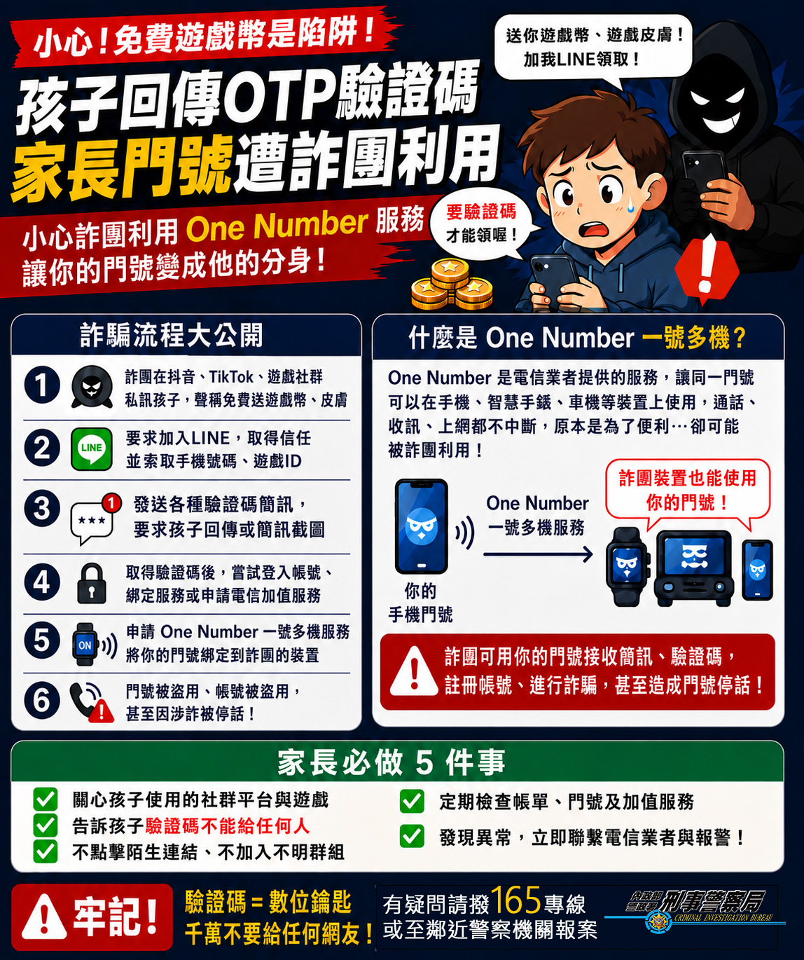 宣導圖
