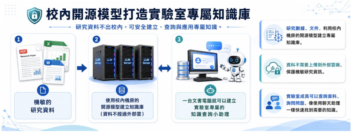 長庚大學建CGU AIR平台推AI平權 智慧助手翻轉學習模式 125345 2