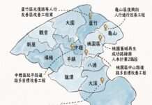加速人本交通願景!桃園9案獲中央支持 斥2.4億攜手改善步行環境 加速人本交通願景!桃園9案獲中央支持 斥2.4億攜手改善步行環境