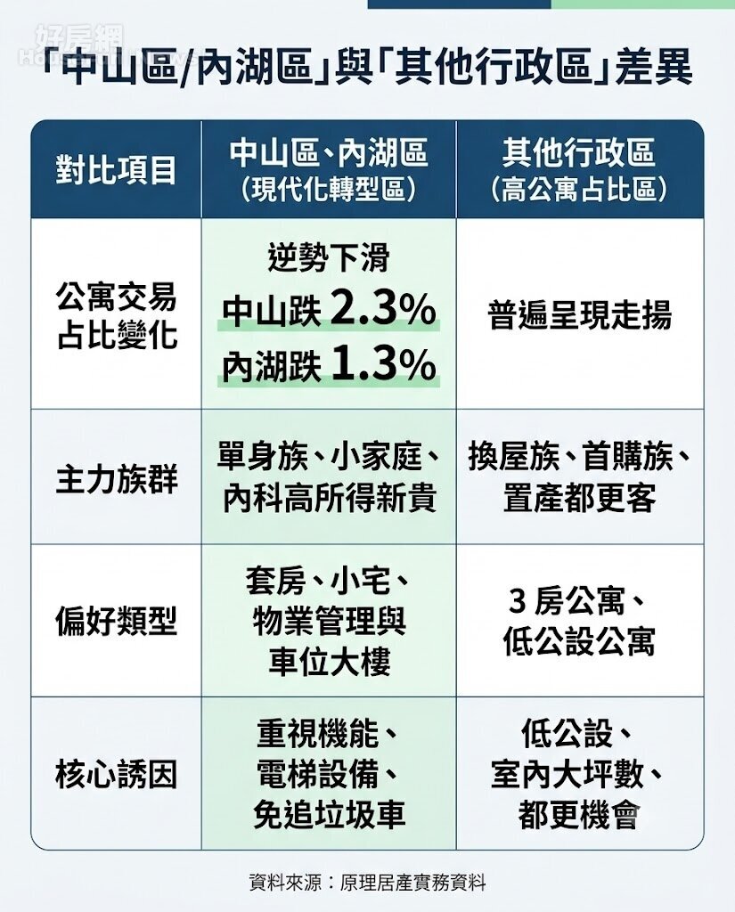 爬樓梯追垃圾車? 這群人寧買小宅搭電梯 爬樓梯追垃圾車? 這群人寧買小宅搭電梯