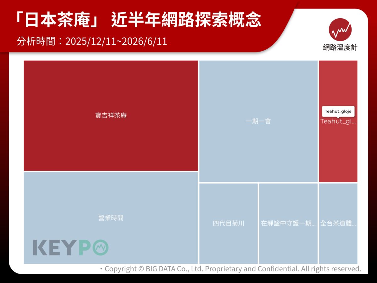 夏日熱浪強襲!桃園4區亮高溫警示 體感恐飆40度 57 8