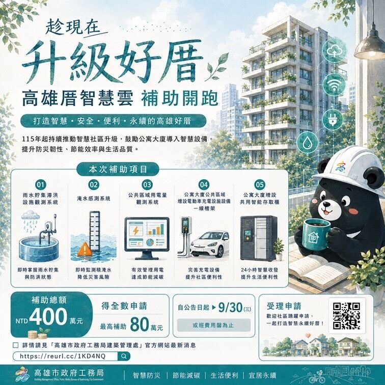 高雄厝智慧雲補助來了!涵蓋5大項目、單項最高20萬元 高雄厝智慧雲補助來了!涵蓋5大項目、單項最高20萬元