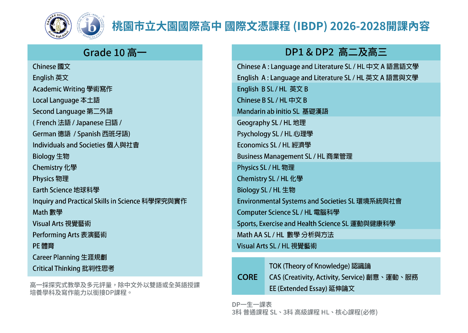 大園國際高中IBDP課程特色招生明報名開跑 校友分享經驗談 854546545 1