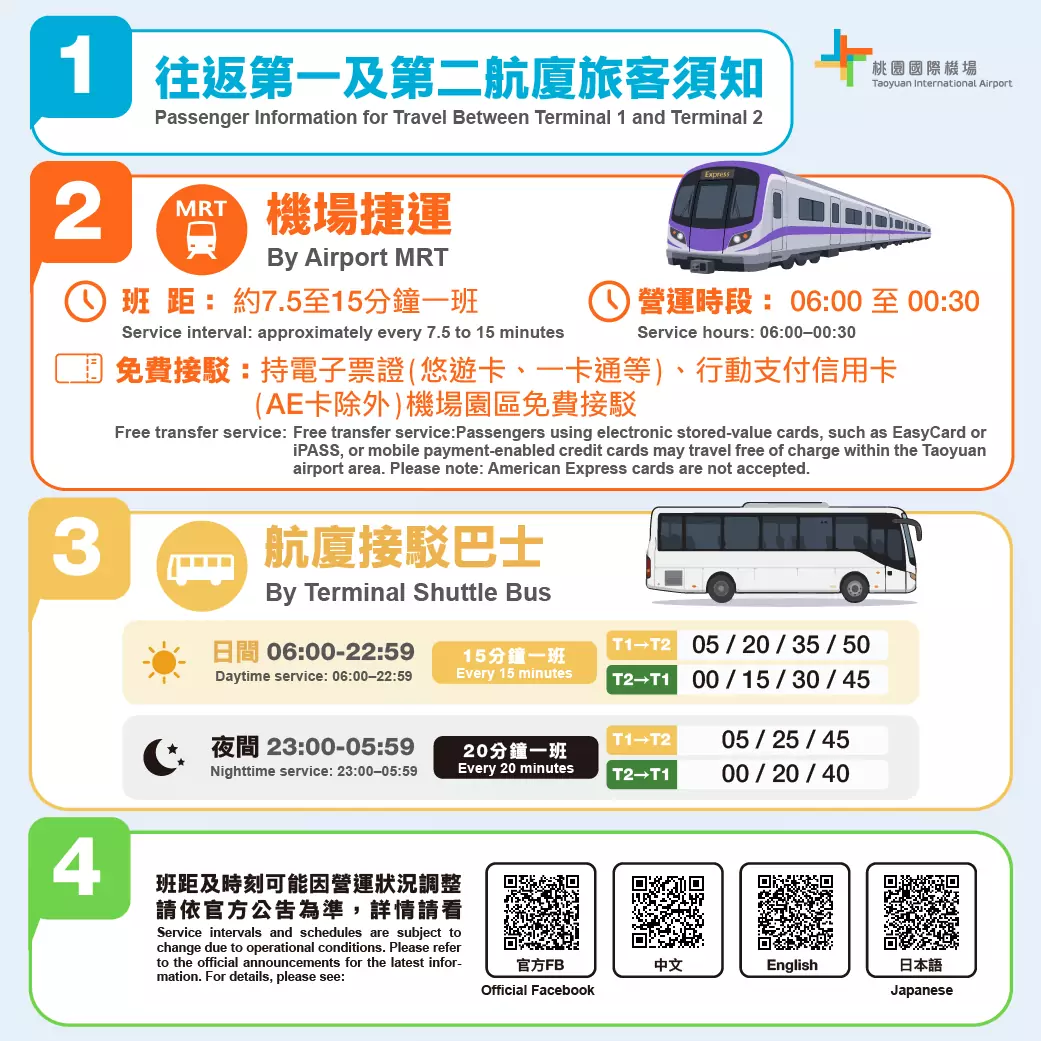 桃機一、二航廈間管制區外電車7/1停止服務 旅客可改搭機捷及接駁巴士 桃機一、二航廈間管制區外電車7/1停止服務 旅客可改搭機捷及接駁巴士