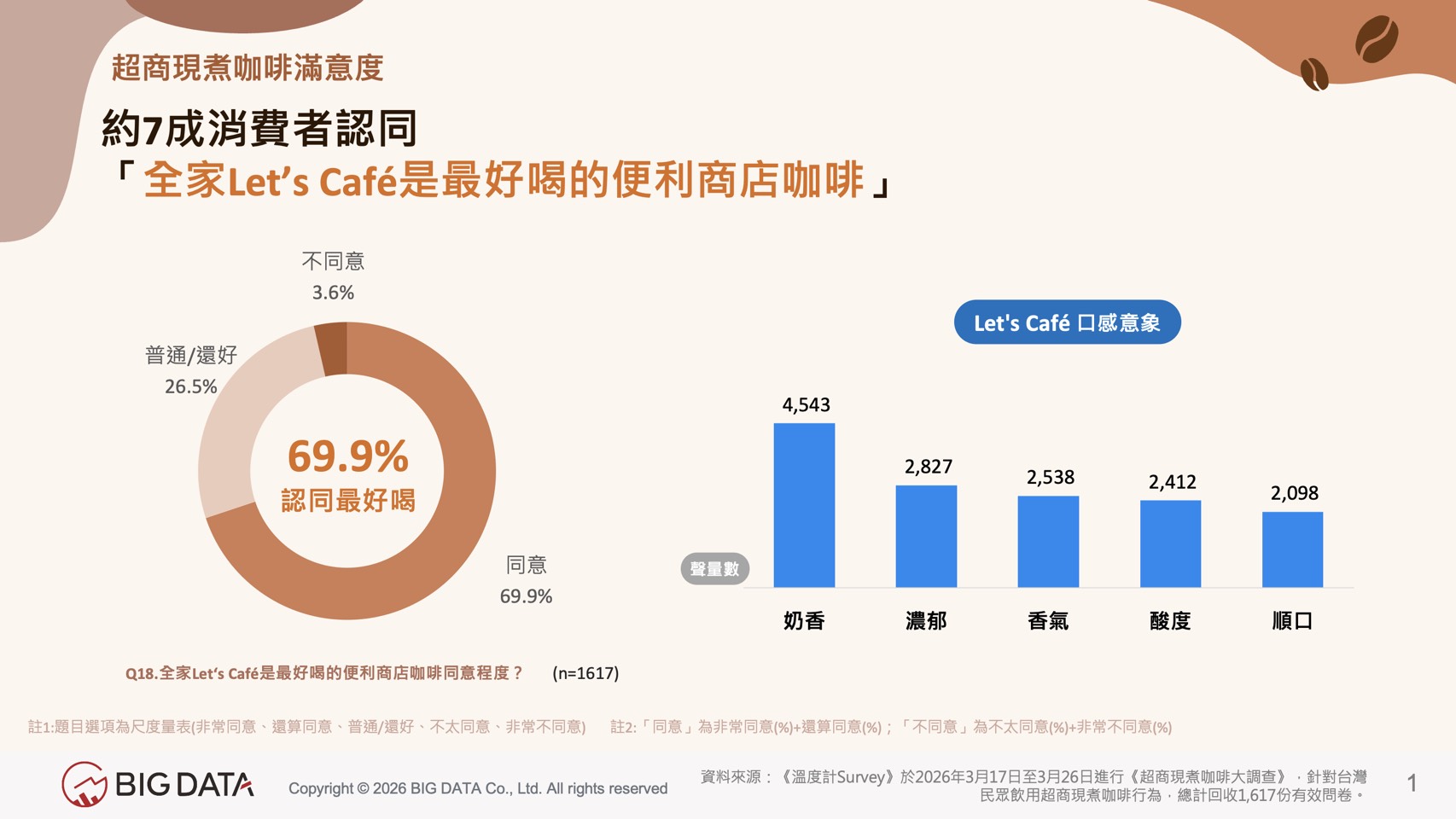 拒絕將就！既然是每天的職場剛需 超商現煮咖啡更要「喝最好的」