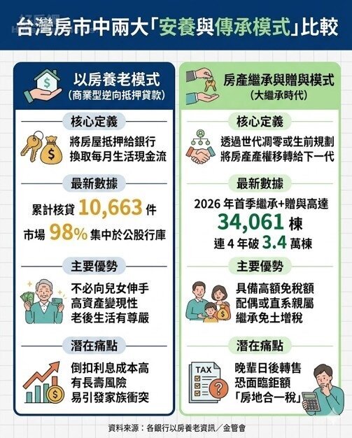 你的房子會是「老後救命金」嗎?提前注意五大隱藏地雷 你的房子會是「老後救命金」嗎?提前注意五大隱藏地雷