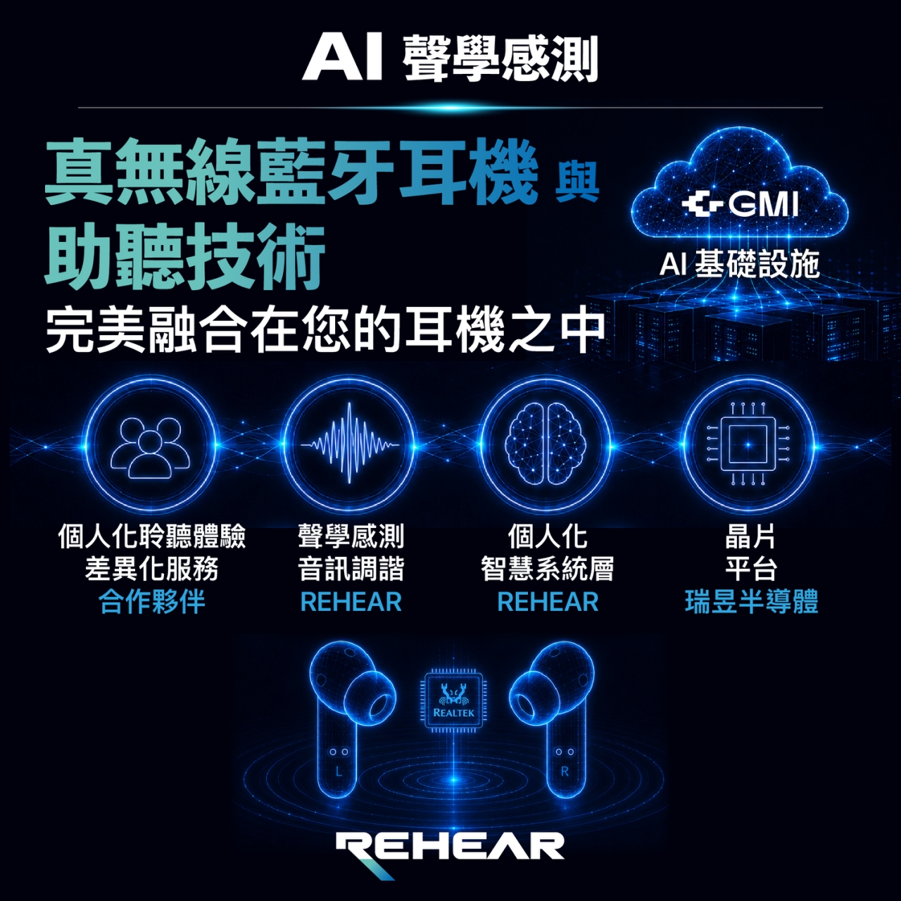 GMI Cloud攜瑞音生技於COMPUTEX 2026展示AI聽覺系統應用 wsfq8