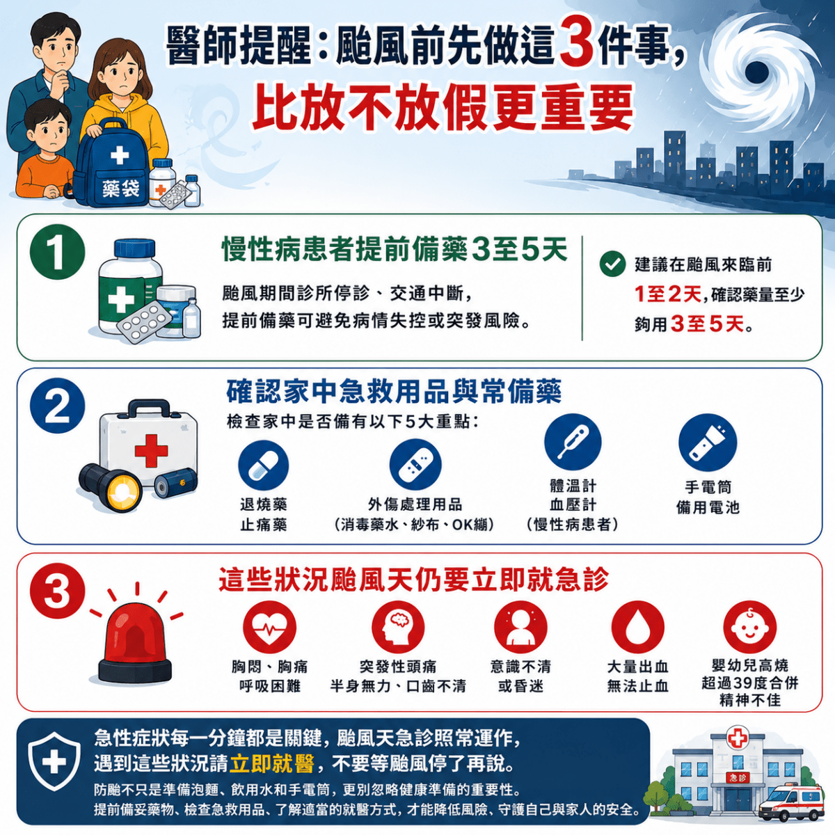 颱風巴威來襲別只搶泡麵!恩主公醫:先做好3項準備 31515