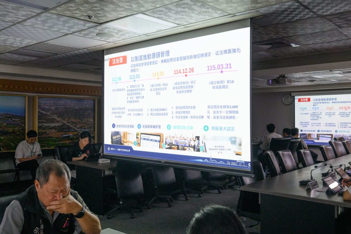 桃園推動靜桃3.0有成 AI聲紋辨識助攻噪音車陳情降4成 3d66ce67 5b09 4d9b 941e 5498e7e89522