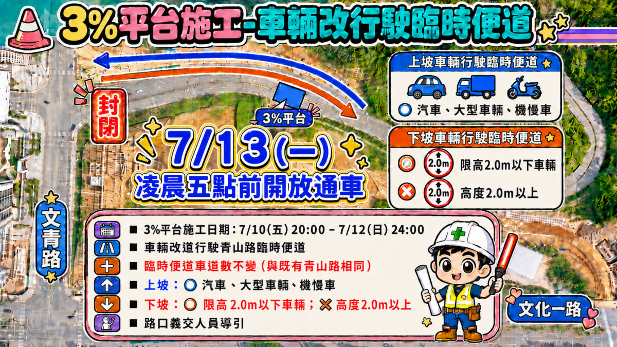龜山青山路7/10起封閉施工!臨時便道詳情一次看 4545 4