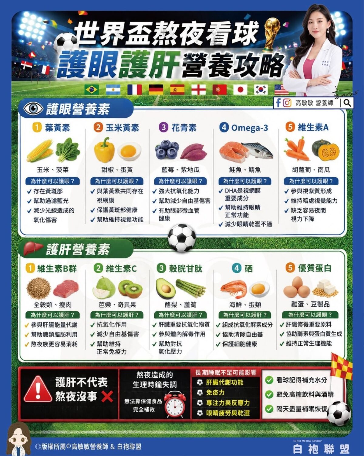 熬夜看世足傷眼又傷肝 營養師公開10大必補營養素護健康 747653153 18601351771030957 3391103543509415399 n