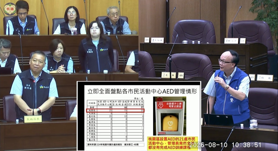 桃園44處市民活動中心AED未登錄資料庫 林政賢要求全面清查